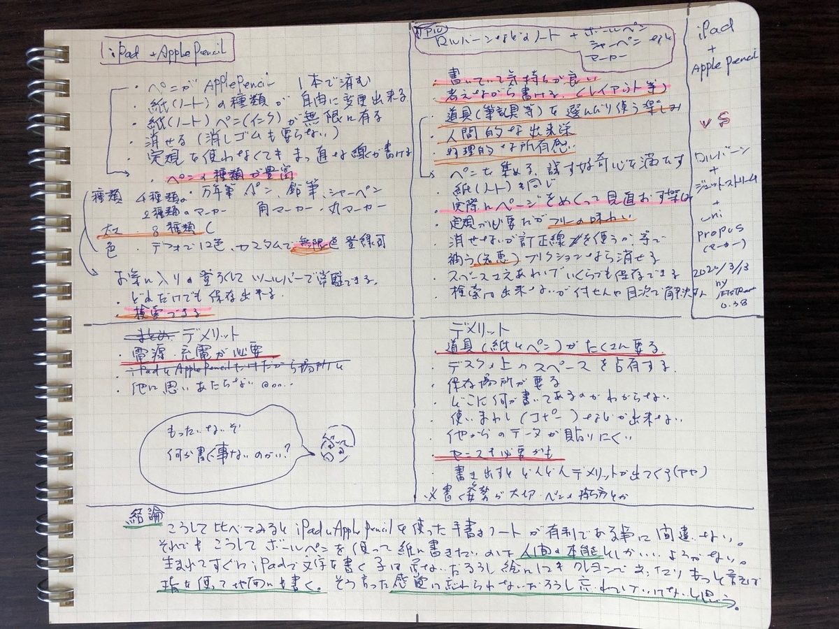 Noteshelfとロルバーンの手書きノートを比べる Ipad T S Blog