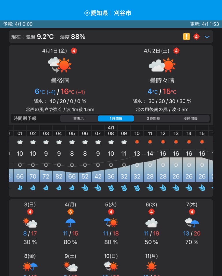 f:id:tomi_kun:20220401065049j:plain