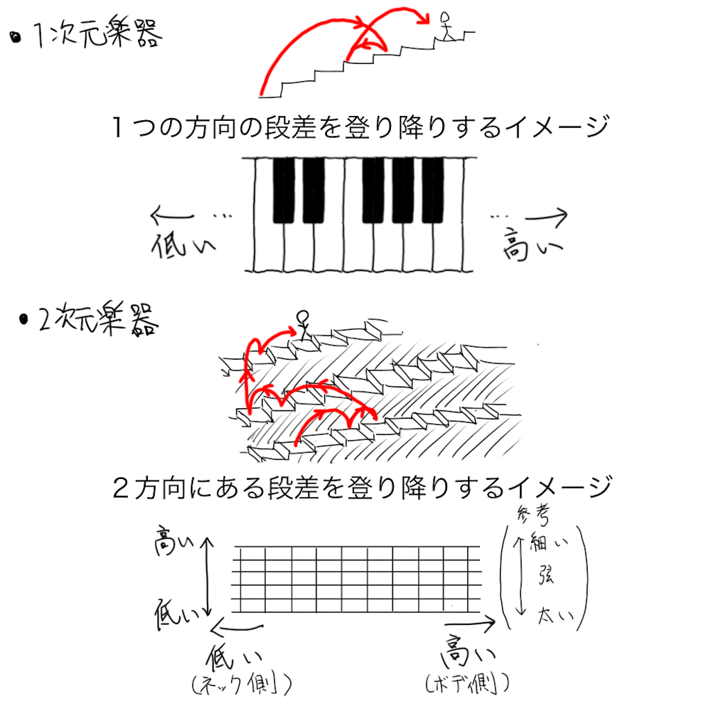 f:id:tomika_is_guitarist:20200830012138p:image