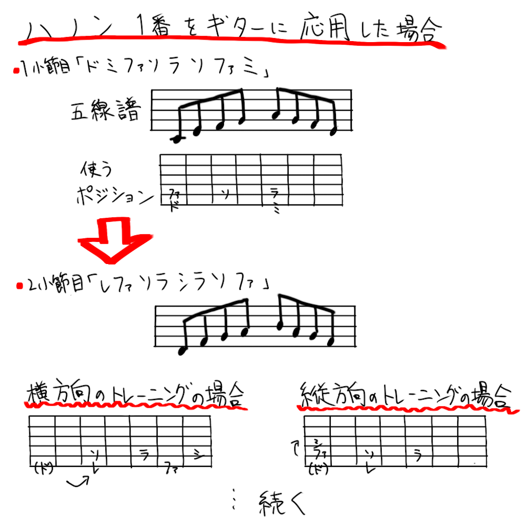 f:id:tomika_is_guitarist:20200830012224p:image