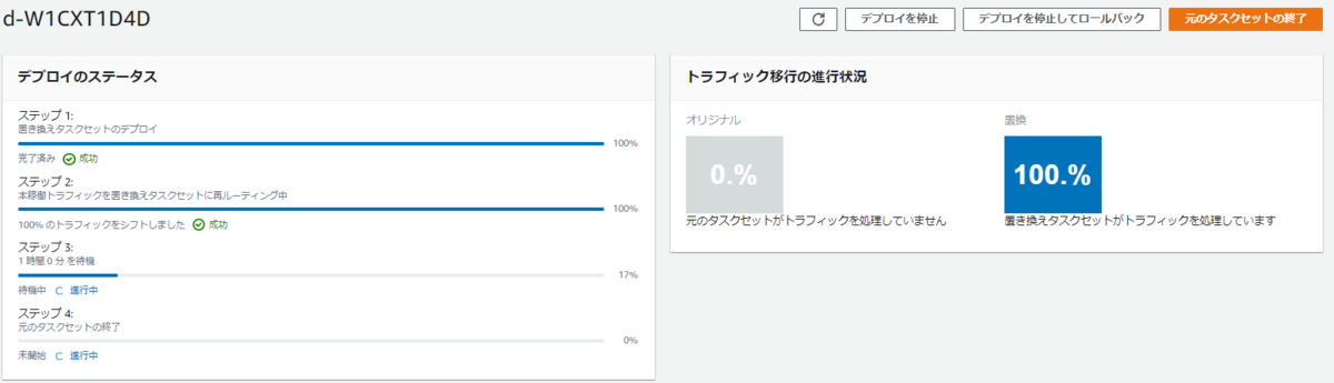 デプロイステータス