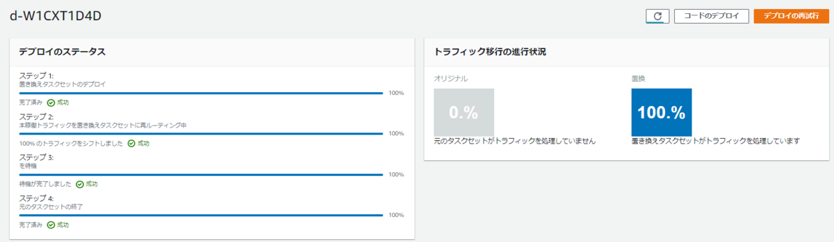 元のタスクセット終了後