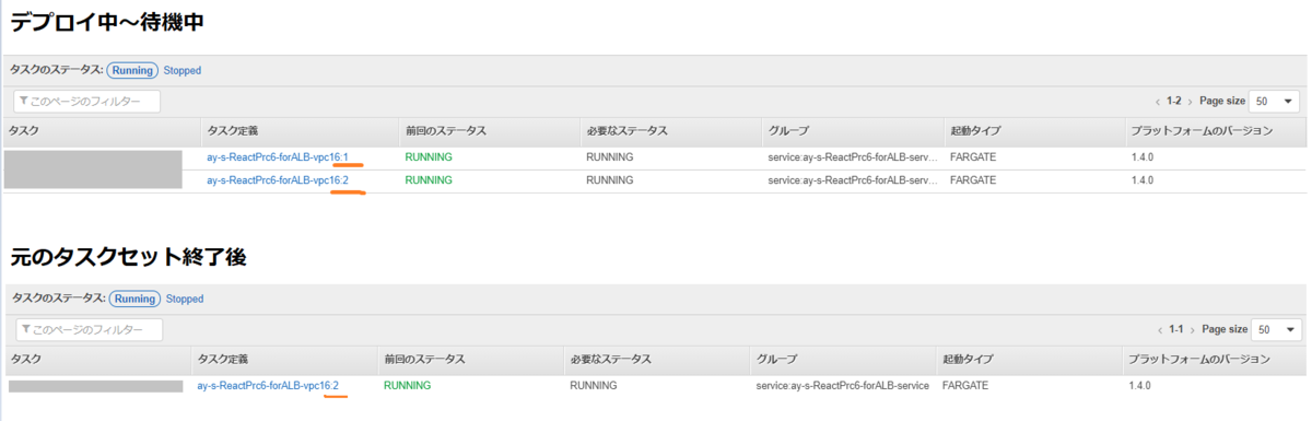 タスクの起動状況