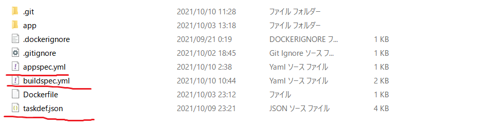 設定ファイルの配置
