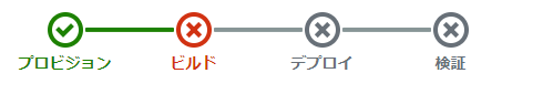 ビルド失敗の絵