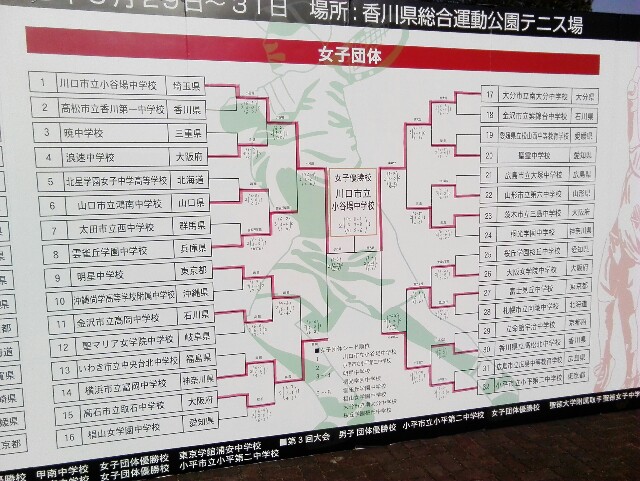 f:id:tomioka-tennis:20180331224123j:plain f:id:tomioka-tennis:20180331224123j:plain