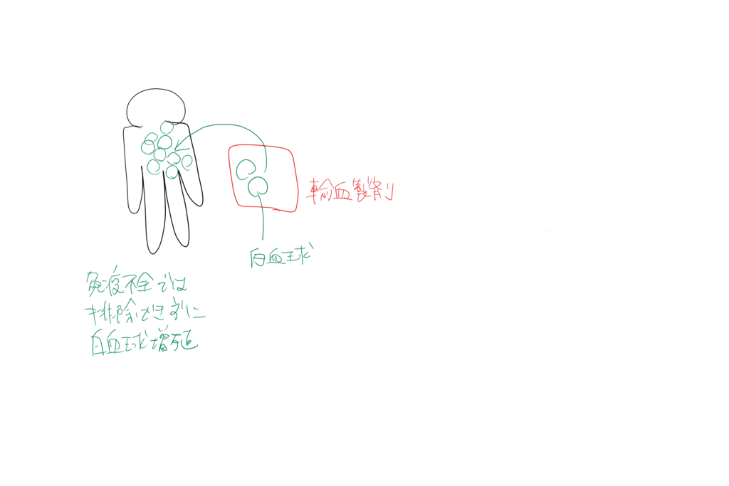 f:id:tomiri17:20181029222102p:plain