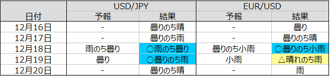 f:id:tommy2019:20191221151132p:plain
