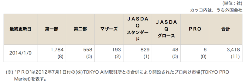 f:id:tomo-blog:20140115082439p:plain f:id:tomo-blog:20140115082439p:plain