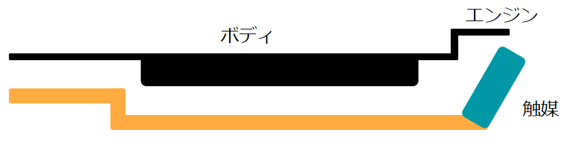 f:id:tomo-mox:20161010233205p:plain f:id:tomo-mox:20161010233205p:plain