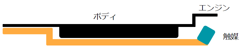 f:id:tomo-mox:20161010233253p:plain f:id:tomo-mox:20161010233253p:plain
