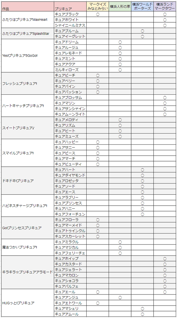 f:id:tomo-sankaku:20181002171637p:plain:w500