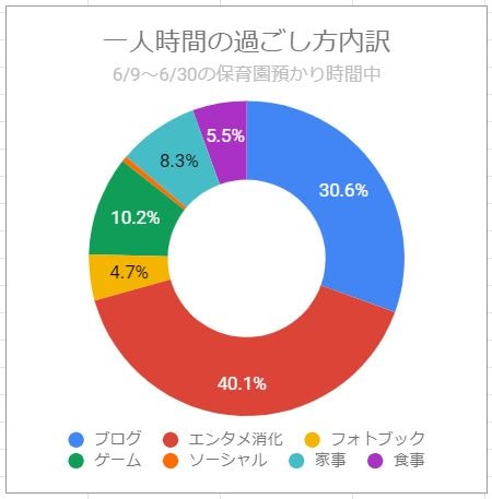 育休ラスト1ヶ月 慣らし保育期間の振り返り ゆるりとねっと