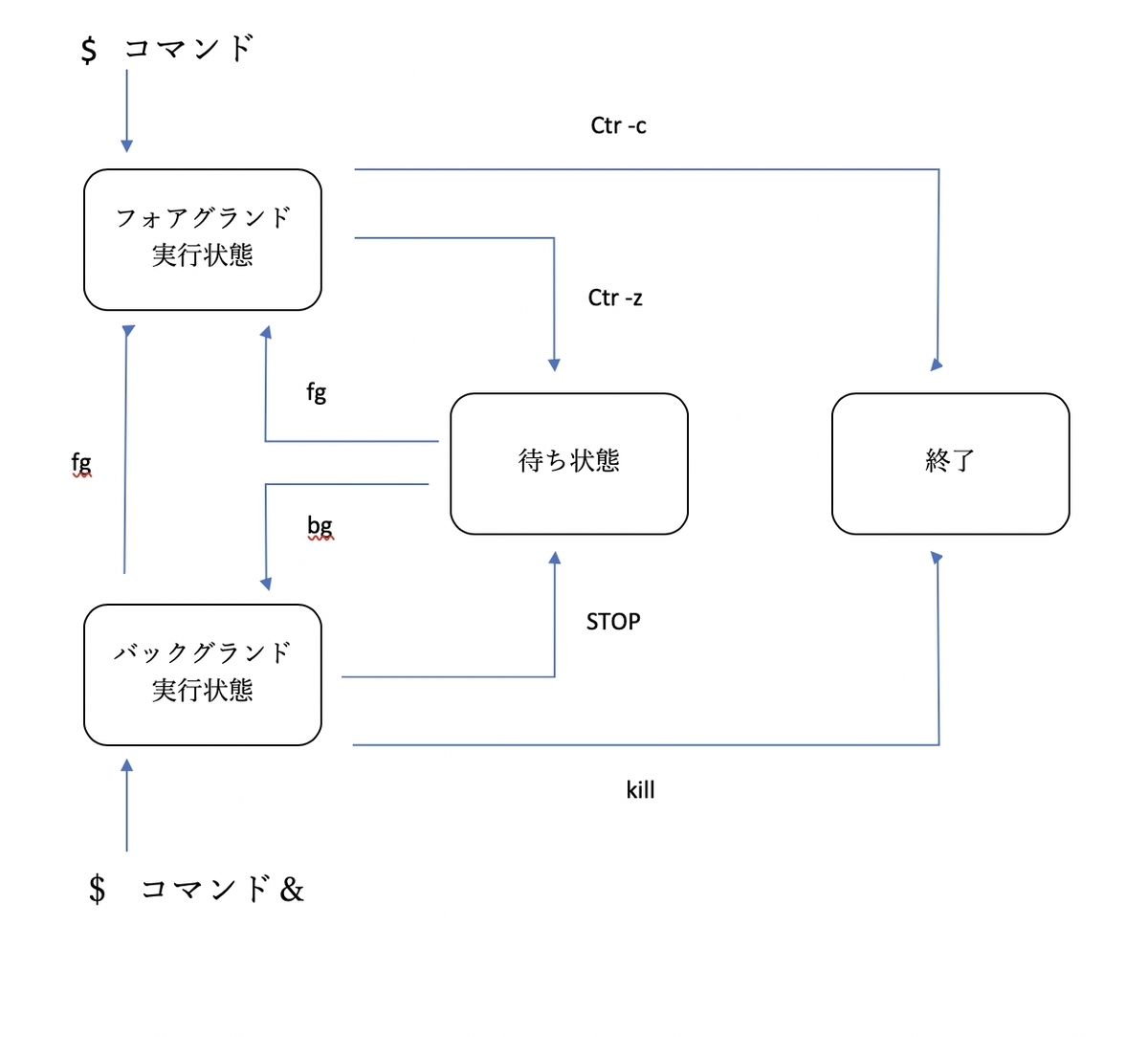 f:id:tomo-study:20190731023638j:plain f:id:tomo-study:20190731023638j:plain