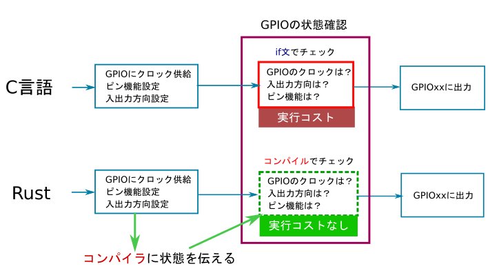 f:id:tomo-wait-for-it-yuki:20190209054345j:plain