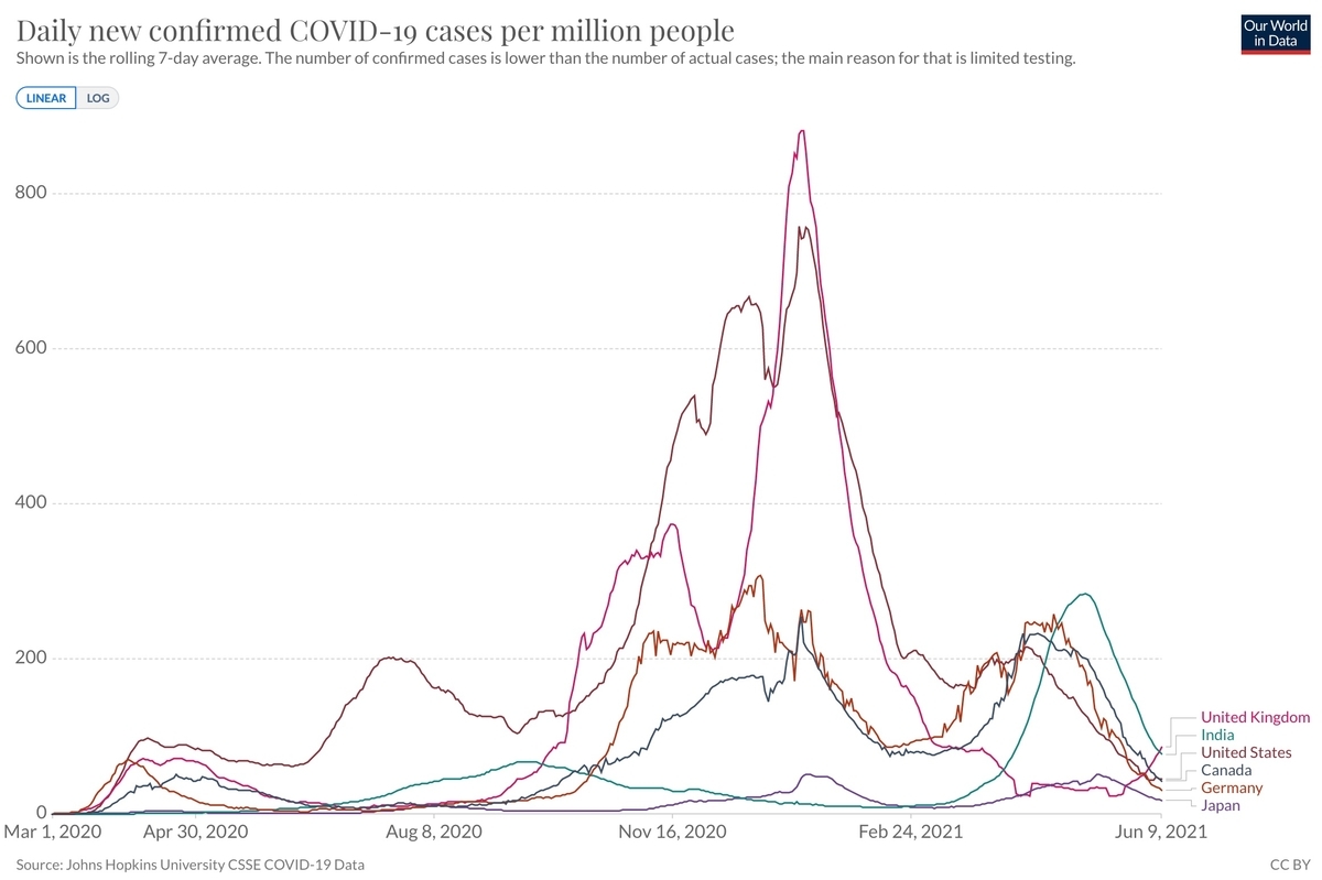 f:id:tomo1961:20210611080934j:plain