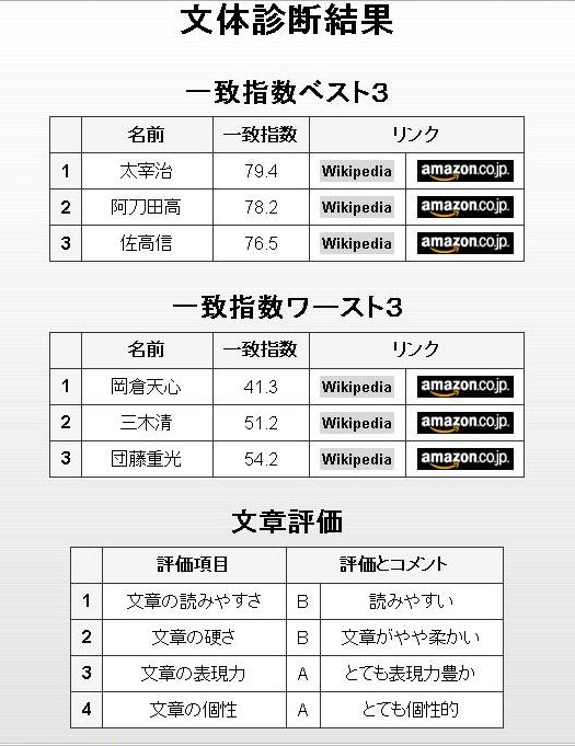 f:id:tomo20150322:20160123211709j:plain f:id:tomo20150322:20160123211709j:plain