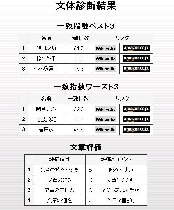 f:id:tomo20150322:20160123213527j:plain f:id:tomo20150322:20160123213527j:plain