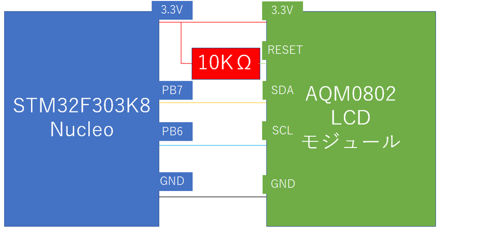 f:id:tomo_amber:20190309010953p:plain f:id:tomo_amber:20190309010953p:plain