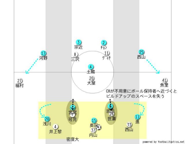 19明治安田生命j3リーグ第1節 Y S C C 横浜vsガイナーレ鳥取 相手を観るということ とものガイナーレ鳥取を語る場