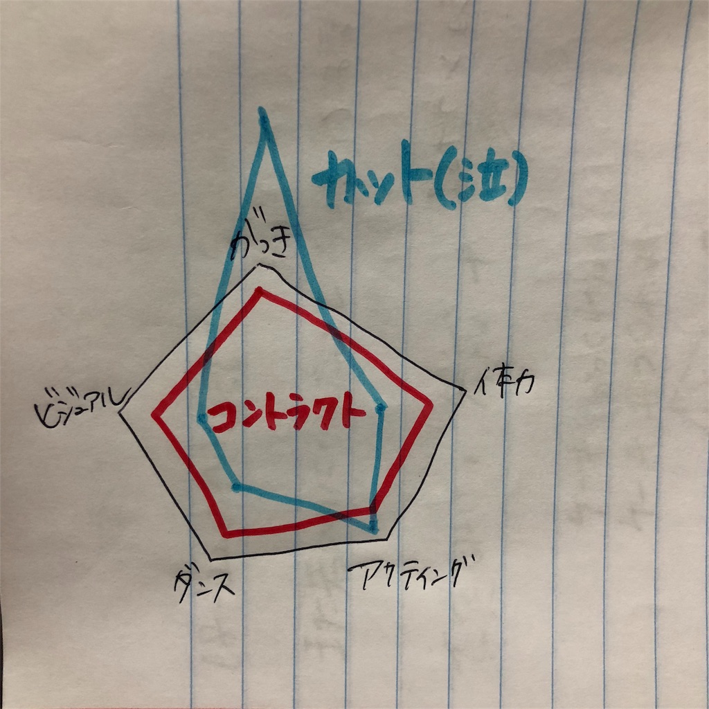 f:id:tomo_dci_trp:20190118015251j:image