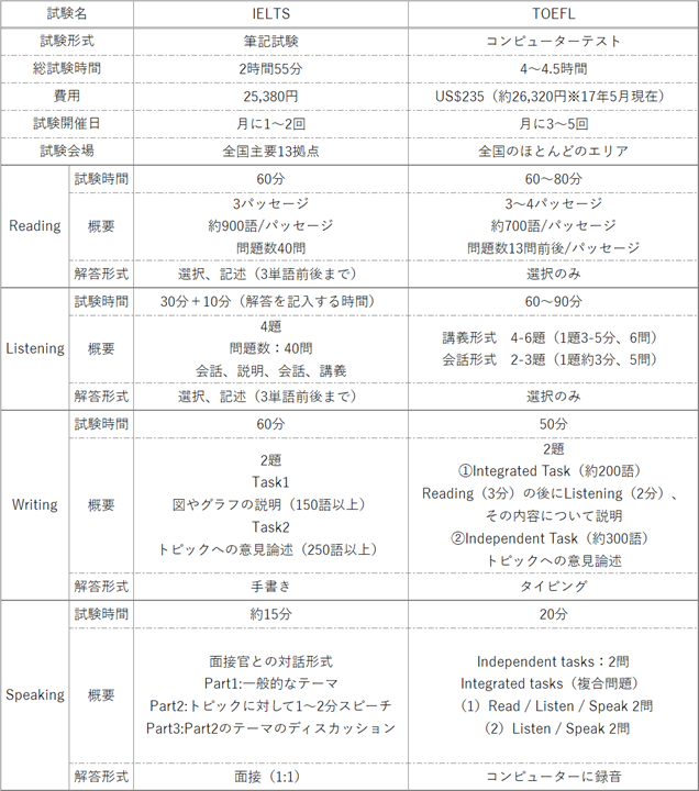 f:id:tomo_log:20170508212043p:plain