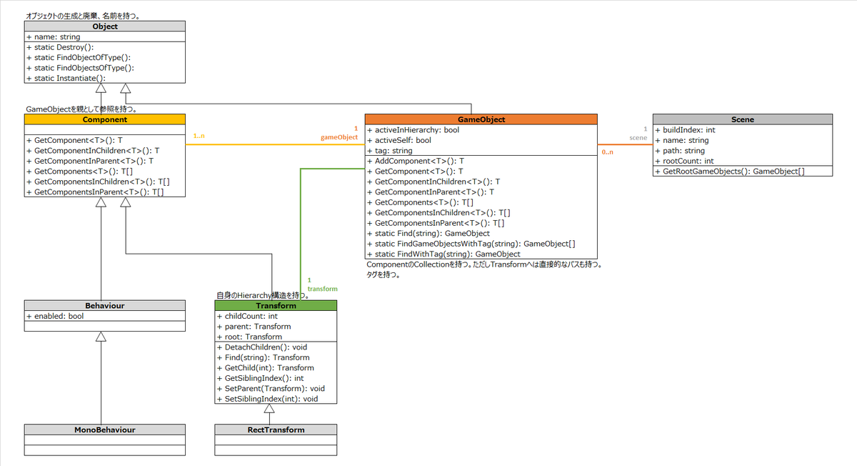 f:id:tomo_mana:20200903002234p:plain