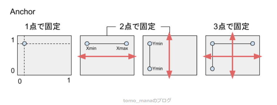 f:id:tomo_mana:20210204232430p:plain