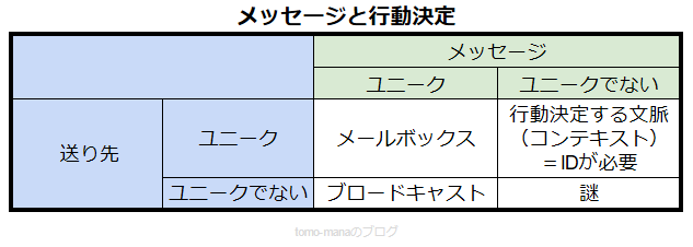 f:id:tomo_mana:20210417004350p:plain