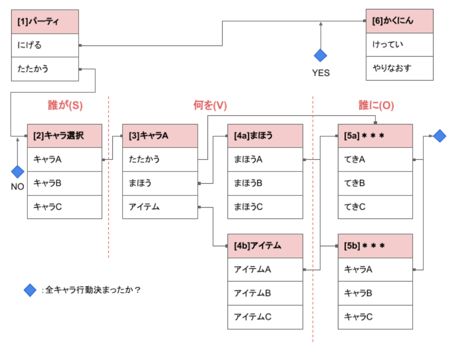 f:id:tomo_mana:20210505180721p:plain