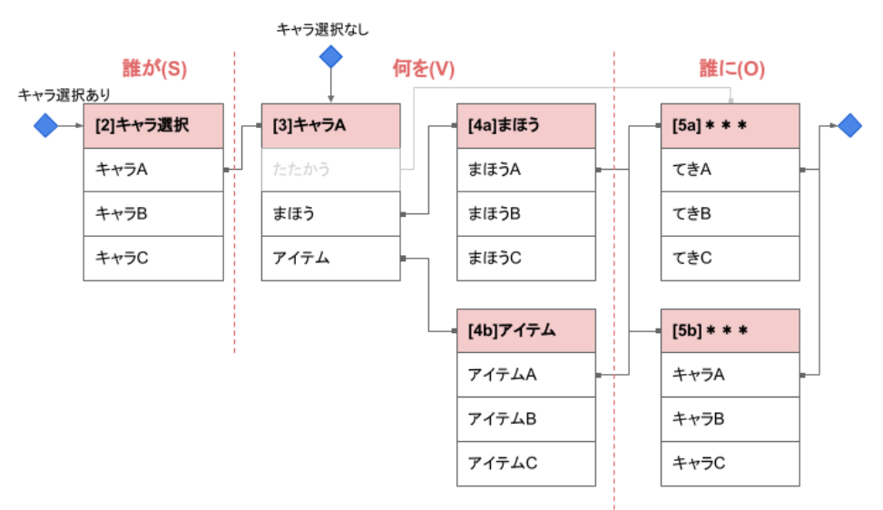 f:id:tomo_mana:20210505233723p:plain