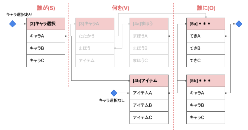 f:id:tomo_mana:20210505233832p:plain