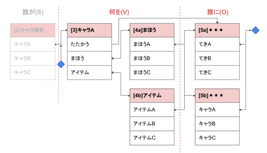 f:id:tomo_mana:20210505233906p:plain