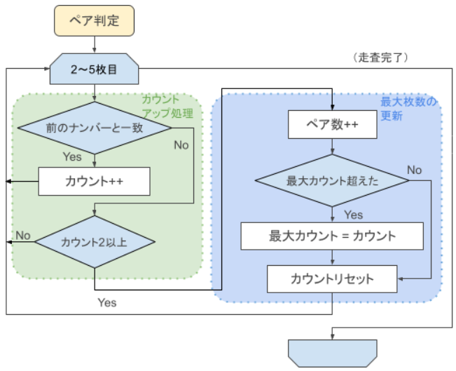 f:id:tomo_mana:20211202233307p:plain