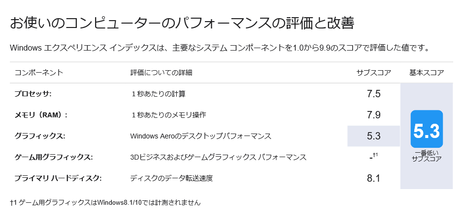 f:id:tomo_stone:20190303114326p:plain Videoは"5.3"
