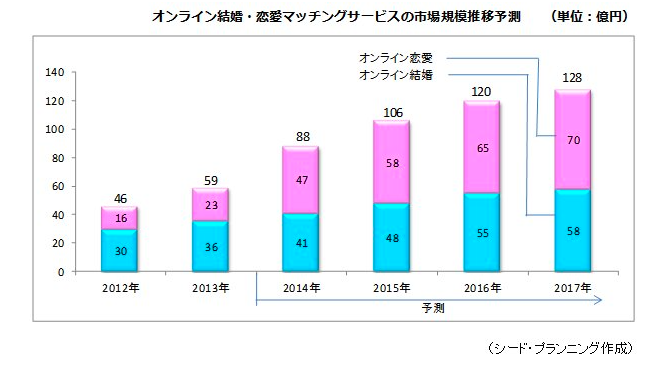 f:id:tomoaki0816:20161217133304p:plain f:id:tomoaki0816:20161217133304p:plain