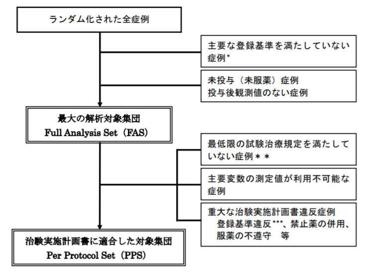 f:id:tomoakichannel:20200504205648p:plain