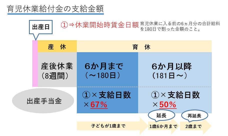 f:id:tomobataraki-system:20200803060838j:plain 正社員共働き夫婦 子育て 家計管理 教育 英語 中国語 資産運用 投資 お役立ちアイテム 行政サービス 海外移住 留学 旅行