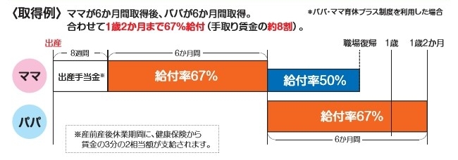 f:id:tomobataraki-system:20200803060841j:plain 正社員共働き夫婦 子育て 家計管理 教育 英語 中国語 資産運用 投資 お役立ちアイテム 行政サービス 海外移住 留学 旅行