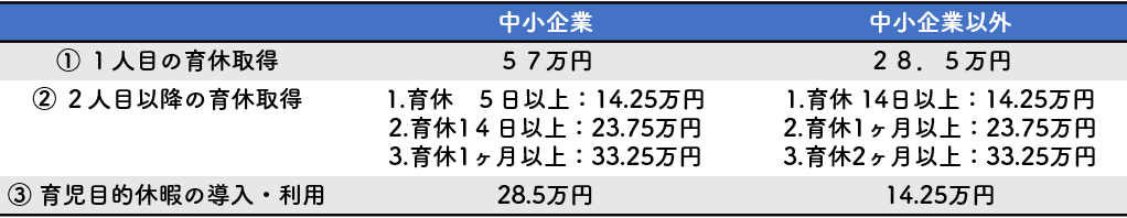 f:id:tomobataraki-system:20200803062843p:plain 正社員共働き夫婦 子育て 家計管理 教育 英語 中国語 資産運用 投資 お役立ちアイテム 行政サービス 海外移住 留学 旅行