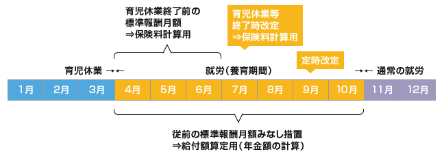 f:id:tomobataraki-system:20200803070758p:plain 正社員共働き夫婦 子育て 家計管理 教育 英語 中国語 資産運用 投資 お役立ちアイテム 行政サービス 海外移住 留学 旅行