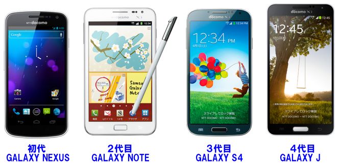 月々サポート終了に伴うプラスXi割回線入替と4代目GALAXY - tomoca2の