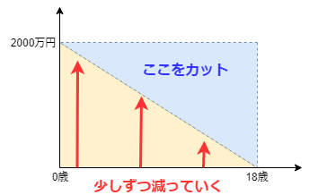 insurance2