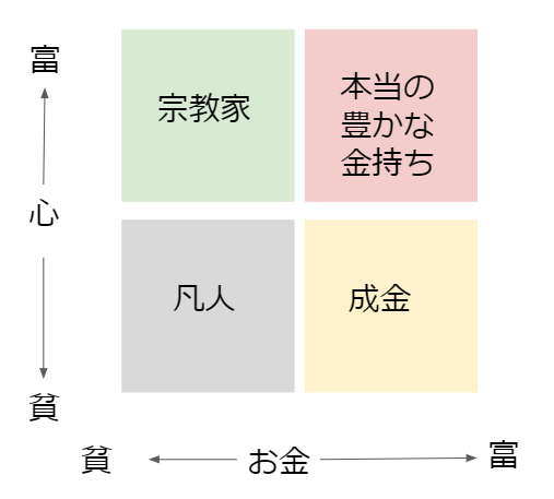 f:id:tomodaruma:20200904215453p:plain f:id:tomodaruma:20200904215453p:plain