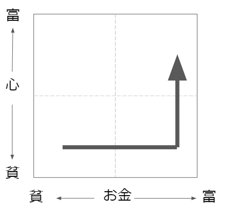 成功のための最短ルート