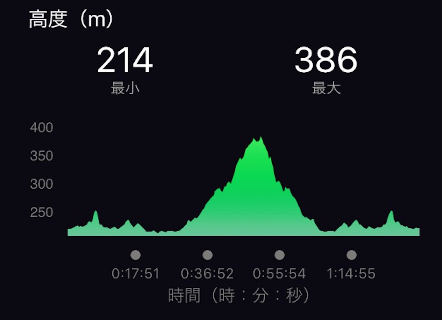 f:id:tomodoren:20170522222202j:image f:id:tomodoren:20170522222202j:image