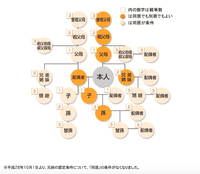f:id:tomoecru:20161007234837j:plain