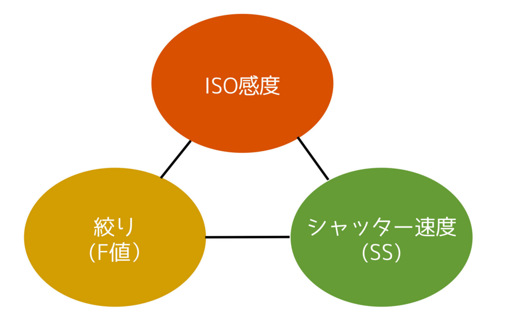 f:id:tomofiro1210:20170112234745j:plain f:id:tomofiro1210:20170112234745j:plain