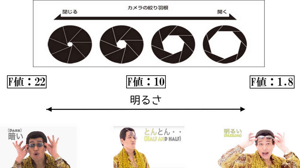 f:id:tomofiro1210:20170113133429j:plain f:id:tomofiro1210:20170113133429j:plain