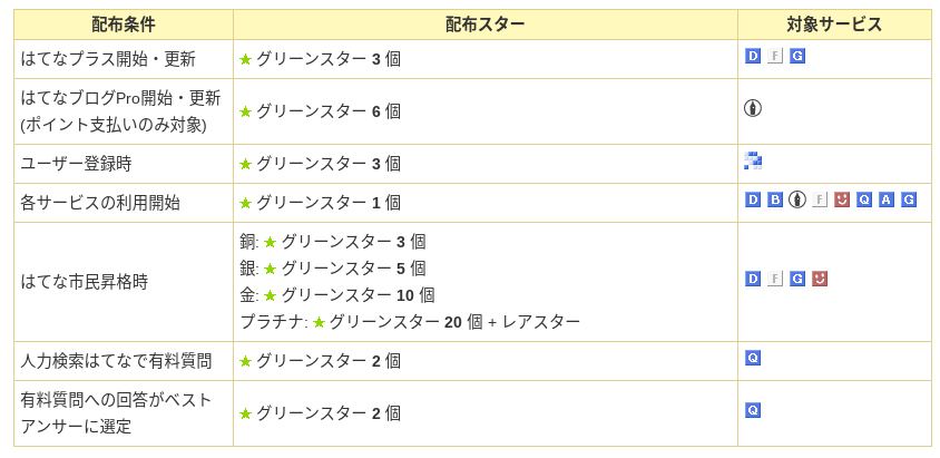 f:id:tomofuji005:20200721112449p:plain f:id:tomofuji005:20200721112449p:plain